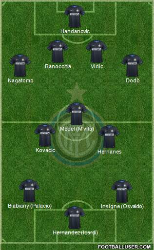 F.C. Internazionale Formation 2014
