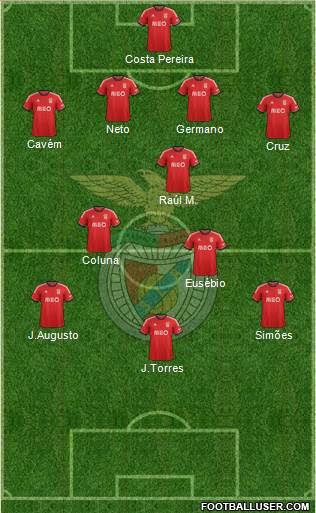 Sport Lisboa e Benfica - SAD Formation 2014