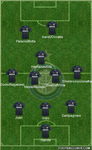 F.C. Internazionale Formation 2014