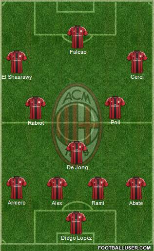 A.C. Milan Formation 2014
