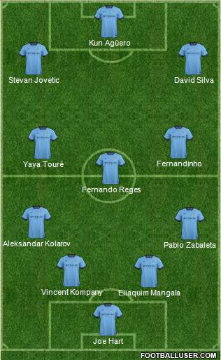 Manchester City Formation 2014