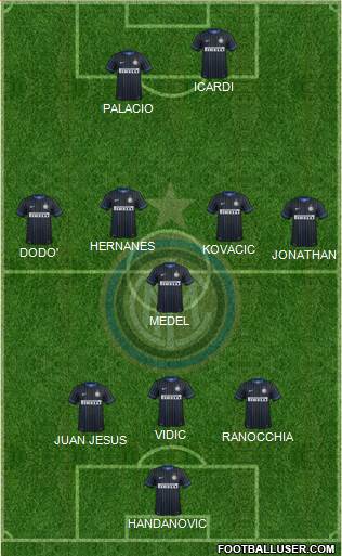 F.C. Internazionale Formation 2014