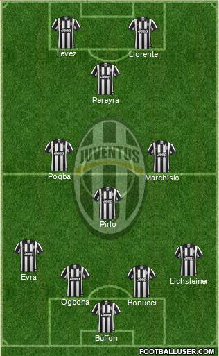 Juventus Formation 2014