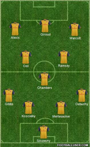 Arsenal Formation 2014
