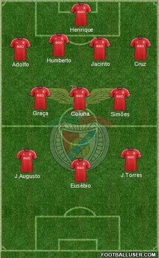Sport Lisboa e Benfica - SAD Formation 2014