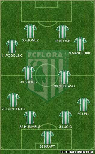 FC Flora Tallinn Formation 2014