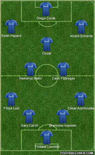 Chelsea Formation 2014