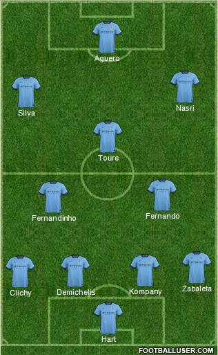 Manchester City Formation 2014
