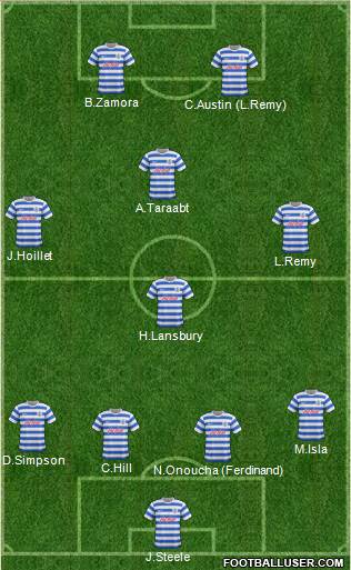 Queens Park Rangers Formation 2014