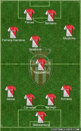 AS Monaco FC Formation 2014
