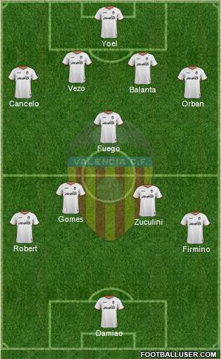 Valencia C.F., S.A.D. Formation 2014