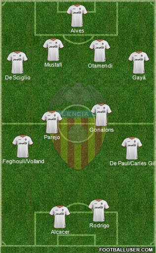 Valencia C.F., S.A.D. Formation 2014