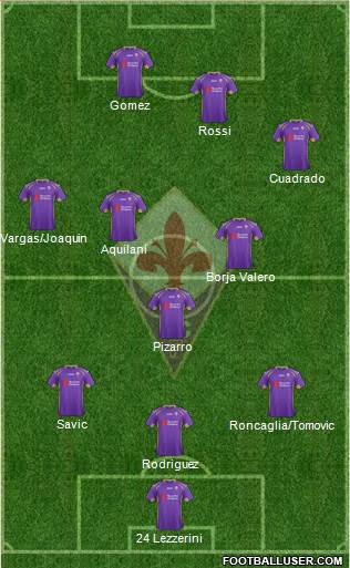 Fiorentina Formation 2014