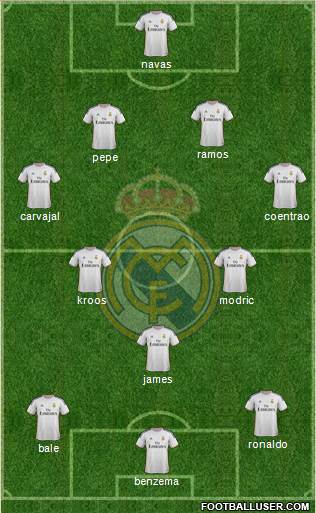 Real Madrid C.F. Formation 2014