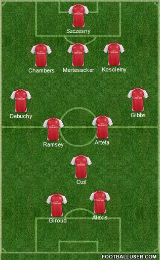 Arsenal Formation 2014