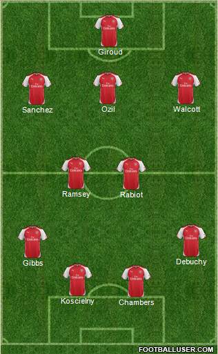 Arsenal Formation 2014