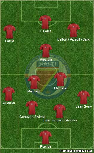 Haiti Formation 2014