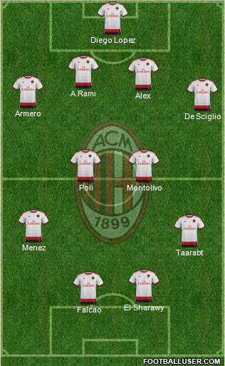 A.C. Milan Formation 2014