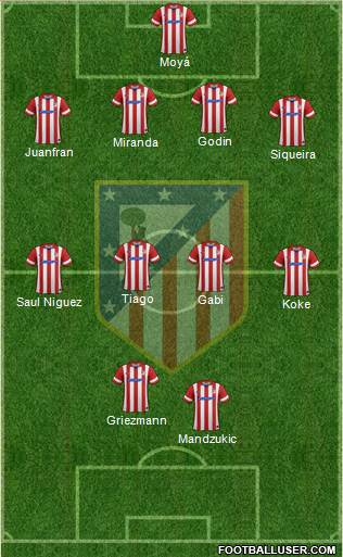 C. Atlético Madrid S.A.D. Formation 2014