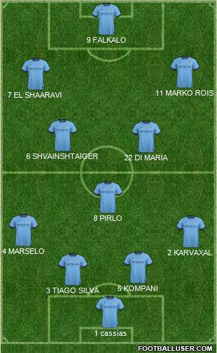 Manchester City Formation 2014