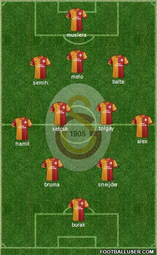 Galatasaray SK Formation 2014