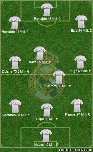 Real Madrid C.F. Formation 2014