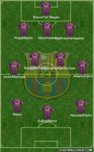 F.C. Barcelona Formation 2014
