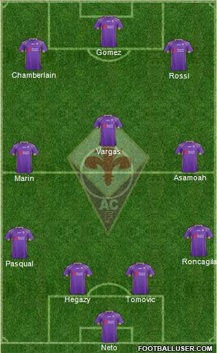 Fiorentina Formation 2014