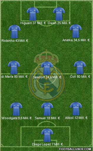 Real Madrid C.F. Formation 2014