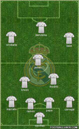 Real Madrid C.F. Formation 2014