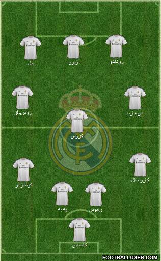 Real Madrid C.F. Formation 2014
