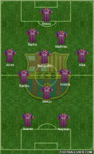 F.C. Barcelona Formation 2014