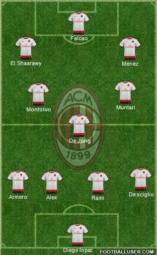 A.C. Milan Formation 2014