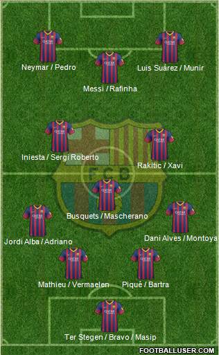 F.C. Barcelona Formation 2014