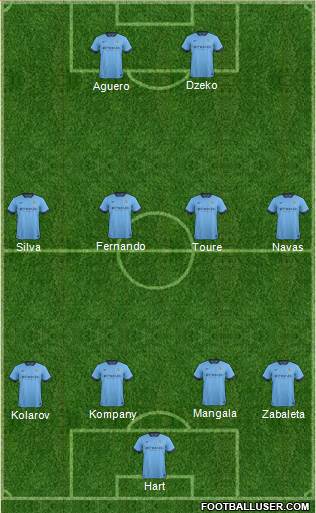 Manchester City Formation 2014
