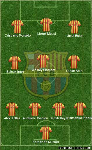 F.C. Barcelona Formation 2014