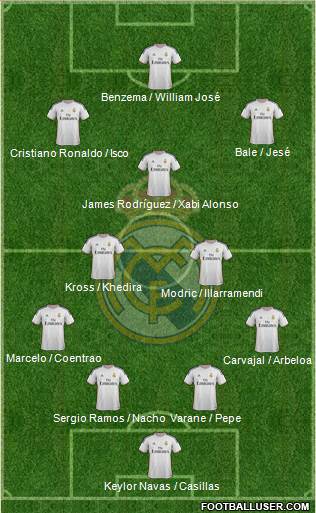Real Madrid C.F. Formation 2014