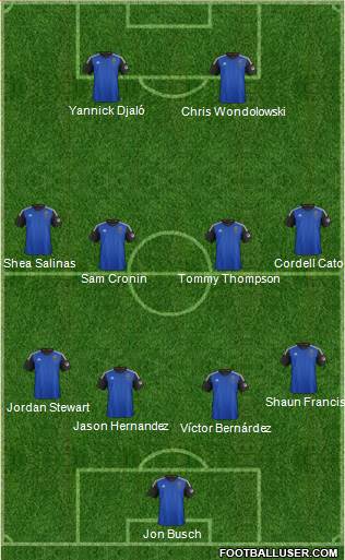 San Jose Earthquakes Formation 2014