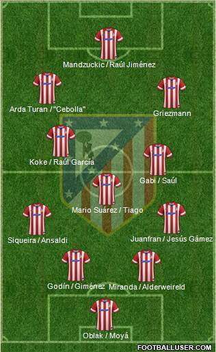 C. Atlético Madrid S.A.D. Formation 2014