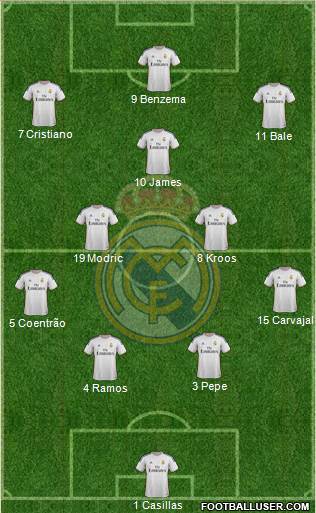 Real Madrid C.F. Formation 2014
