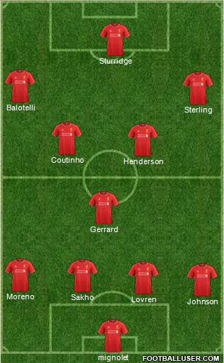 Liverpool Formation 2014