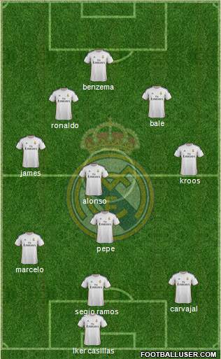 Real Madrid C.F. Formation 2014