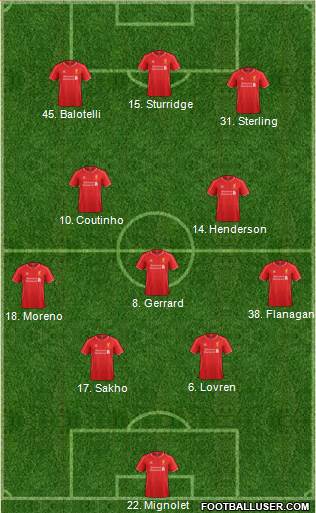 Liverpool Formation 2014