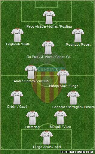 Valencia C.F., S.A.D. Formation 2014