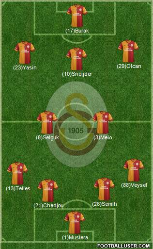 Galatasaray SK Formation 2014