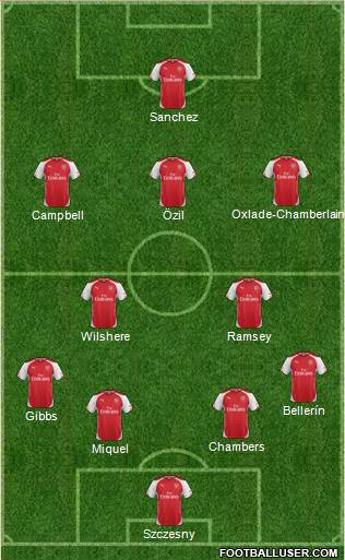 Arsenal Formation 2014