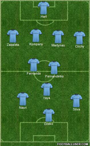 Manchester City Formation 2014
