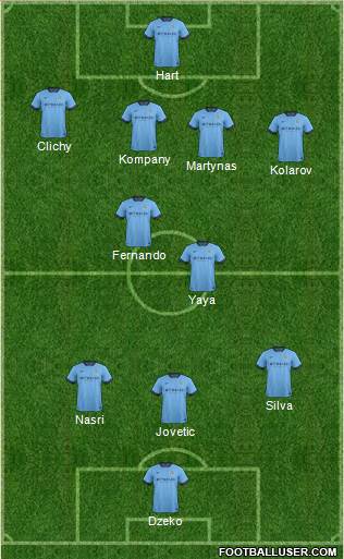 Manchester City Formation 2014