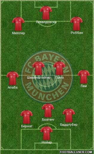 FC Bayern München Formation 2014