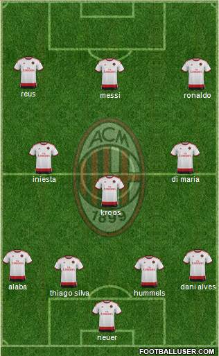 A.C. Milan Formation 2014